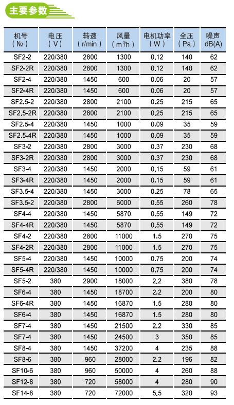 SF低噪声轴流风机